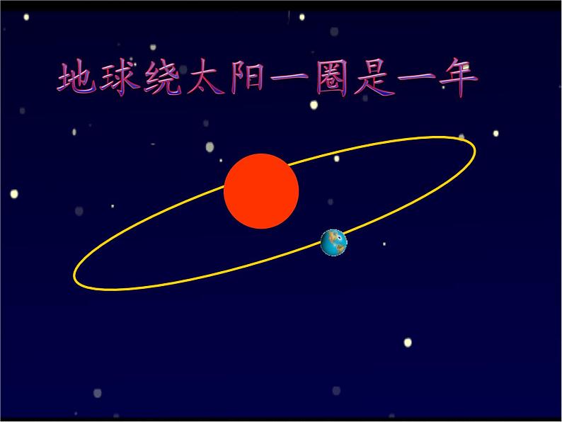 6.1《年、月、日》  课件05