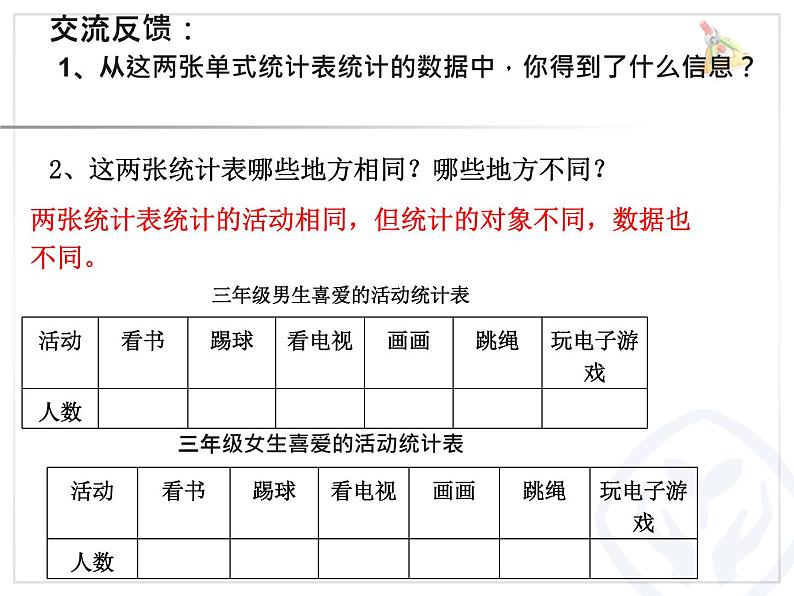 3复式统计表  课件第6页