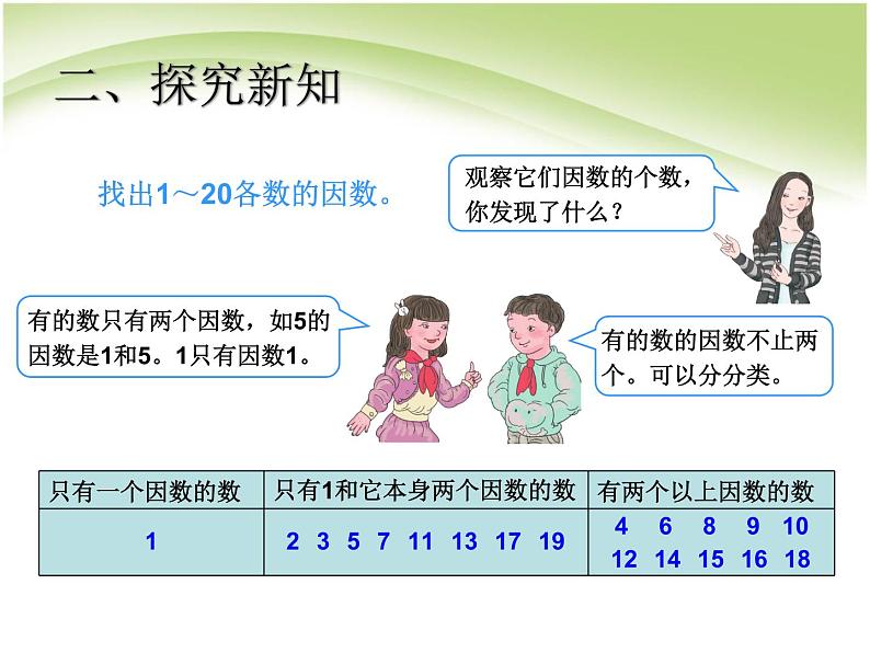 2.1因数和倍数 课件第5页