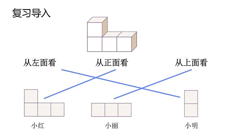 1观察物体（三） 课件02