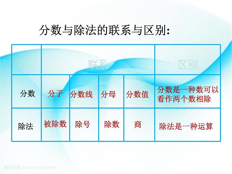 4.2分数与除法 课件第3页