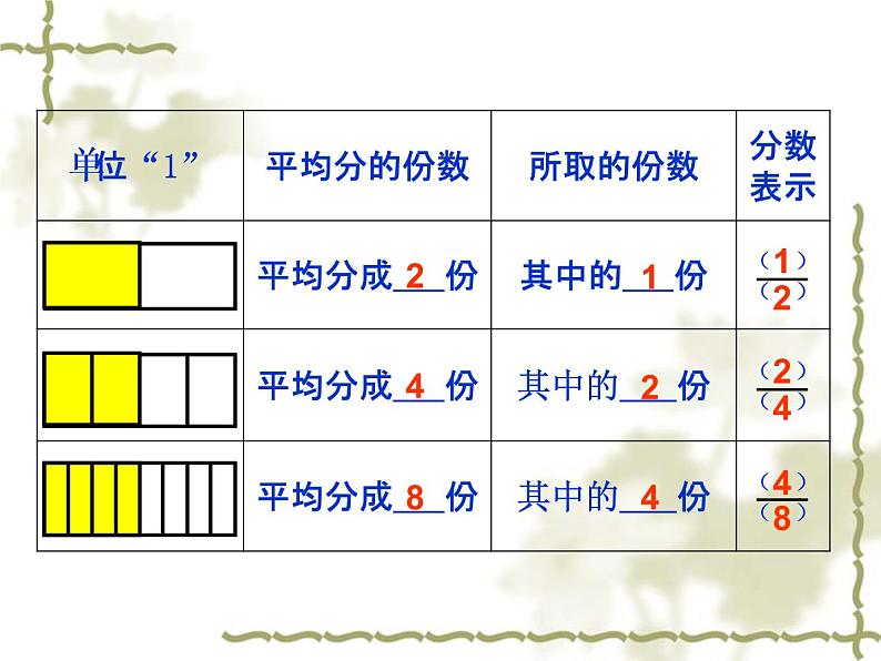 4.4分数的基本性质 课件第3页