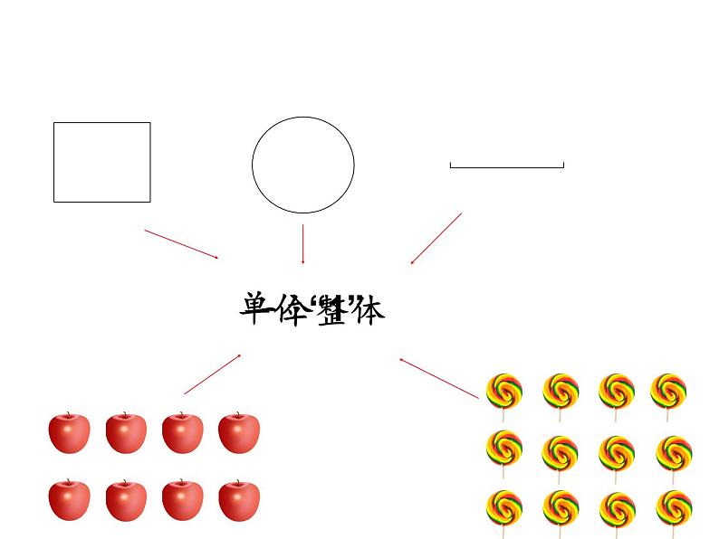 4.1分数的产生 意义 课件第7页