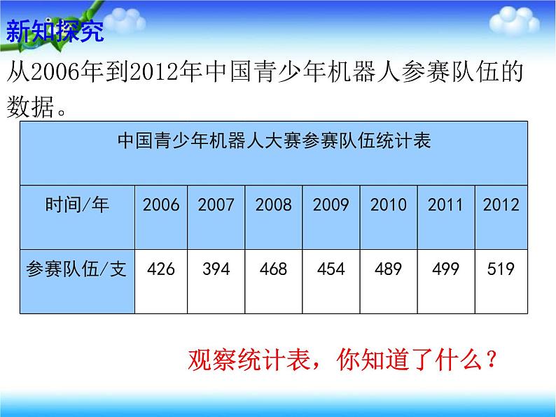 7.1单式折线统计图 课件03