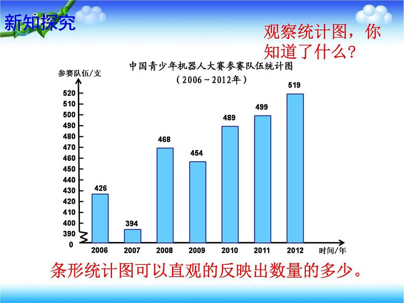 7.1单式折线统计图 课件04