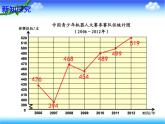 7.1单式折线统计图 课件