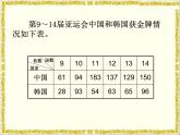 7.2复式折线统计图 课件