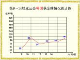 7.2复式折线统计图 课件