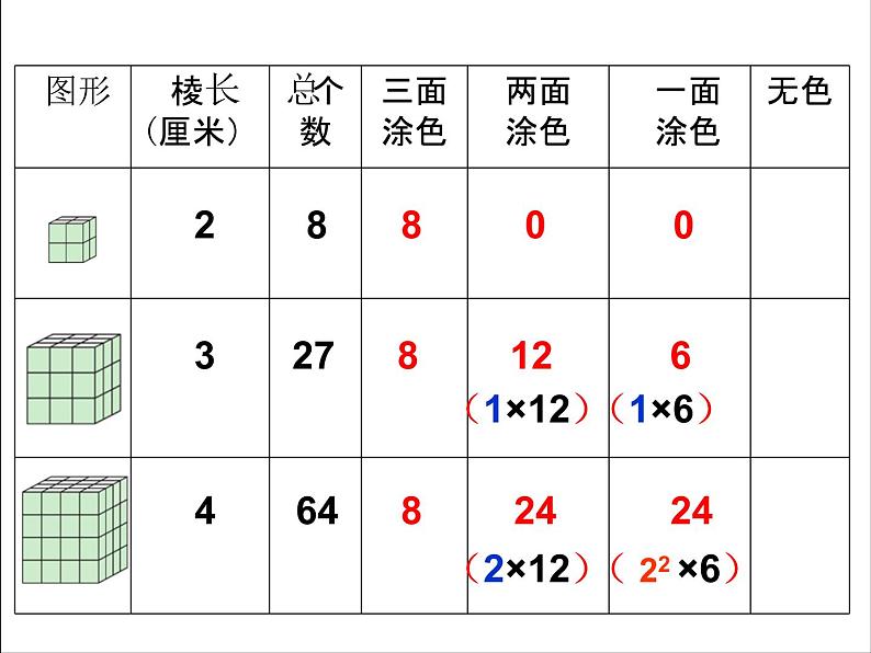 探索图形 课件第7页