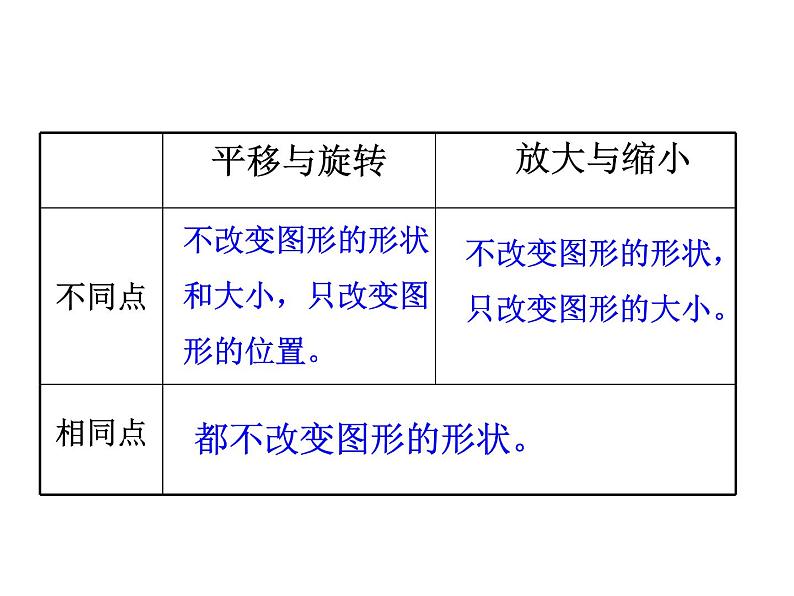 6.6图形的运动 课件03