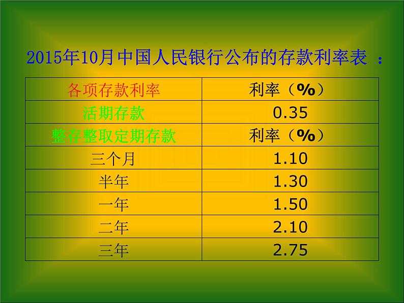 2.4利率 课件06