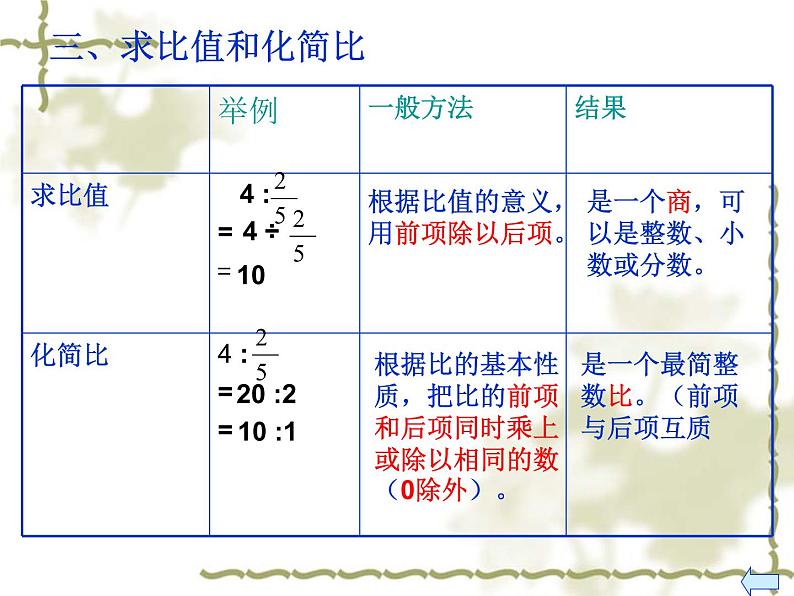 6.4比和比例 课件第6页