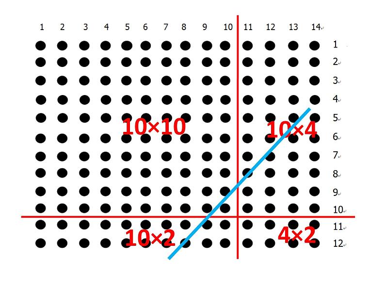 三年级下册数学课件-2  两位数乘两位数的笔算乘法-冀教版第6页