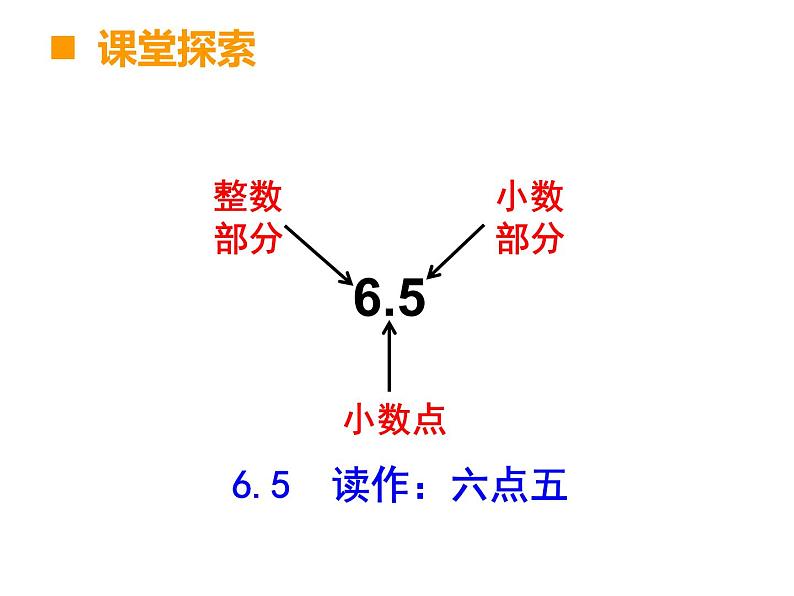 三年级下册数学课件-5.1 《小数的初步认识》  ︳西师大版第6页