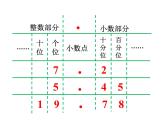 三年级下册数学课件-5.1  小数的初步认识 ︳西师大版  （共16张PPT）
