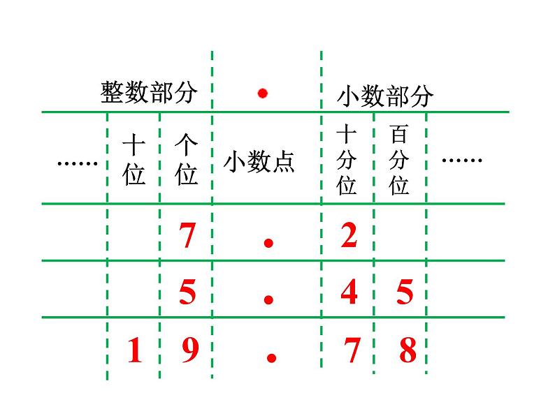 三年级下册数学课件-5.1  小数的初步认识 ︳西师大版  （共16张PPT）04