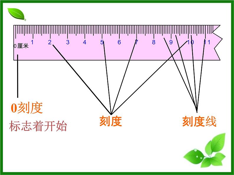 一年级下册数学课件－8.1厘米的认识  ｜青岛版（五年制）06