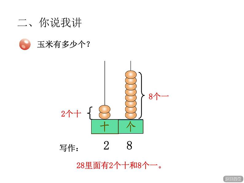 一年级下册数学课件－2.1《100以内数的认识》 ｜青岛版（五年制）第5页