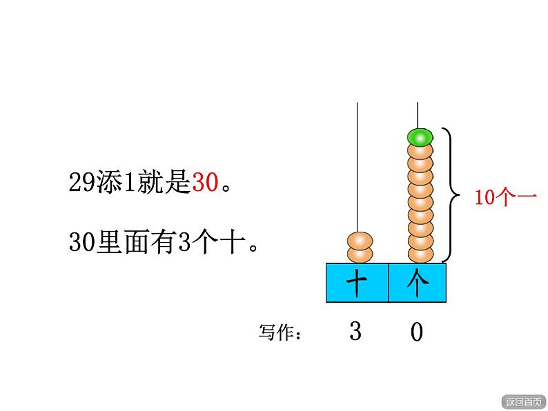 一年级下册数学课件－2.1《100以内数的认识》 ｜青岛版（五年制）第7页