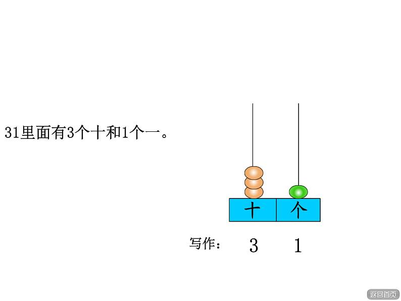 一年级下册数学课件－2.1《100以内数的认识》 ｜青岛版（五年制）第8页