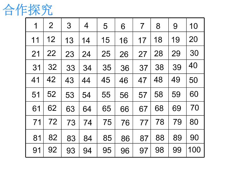 一年级下册数学课件－智慧广场1 用列举的方法找1-100之间有多少个9   ｜青岛版（五年制）08