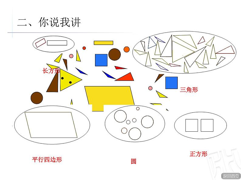 一年级下册数学课件－3认识图形 ｜青岛版（五年制）第4页