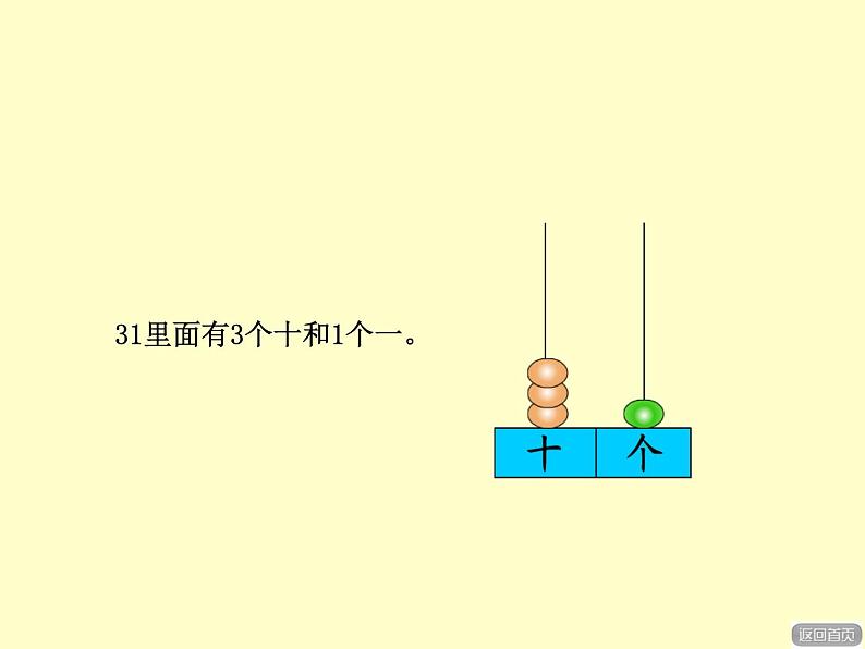 一年级下册数学课件－2.1《100以内数的认识》 ｜青岛版（五年制）第6页