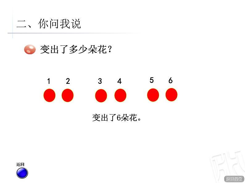 一年级下册数学课件－7.1求相同加数的和  ｜青岛版（五年制）05