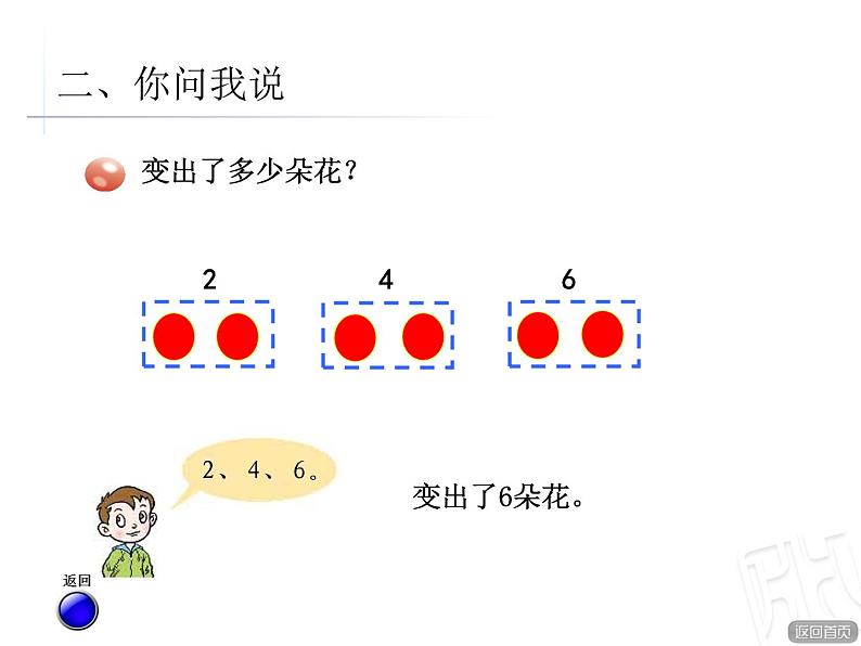 一年级下册数学课件－7.1求相同加数的和  ｜青岛版（五年制）06