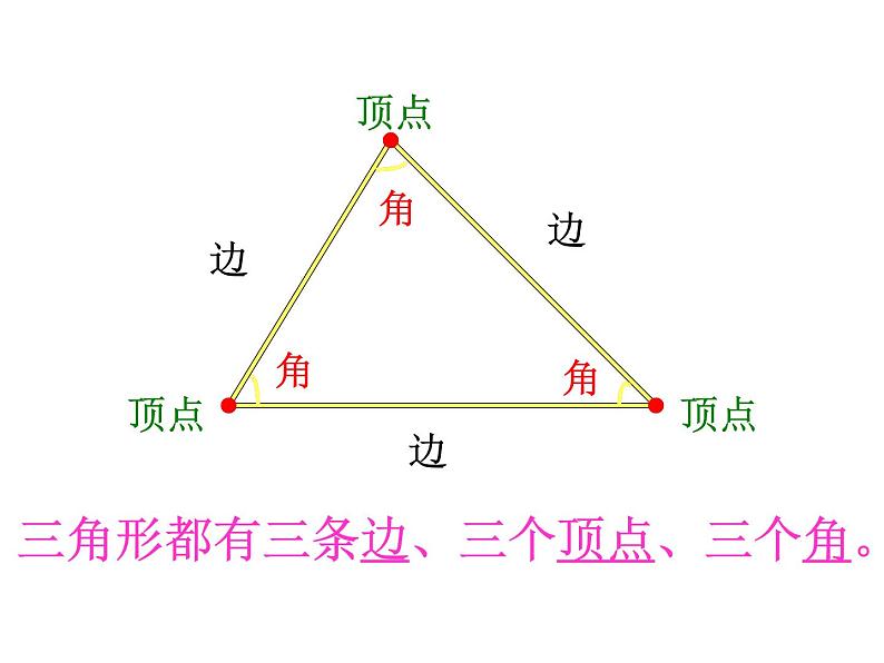 2.4三角形边的关系 课件02