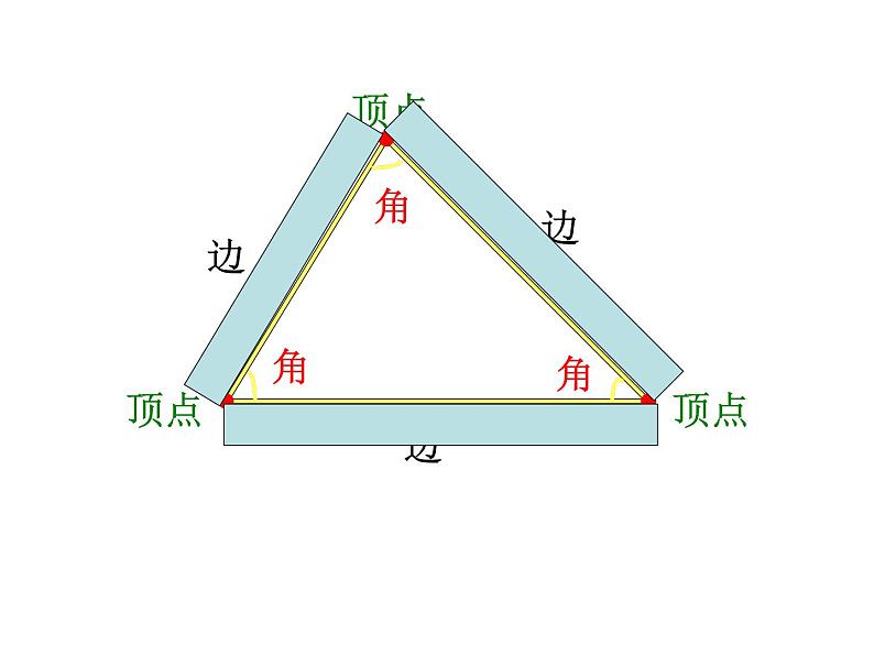 2.4三角形边的关系 课件03