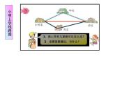 2.4三角形边的关系 课件