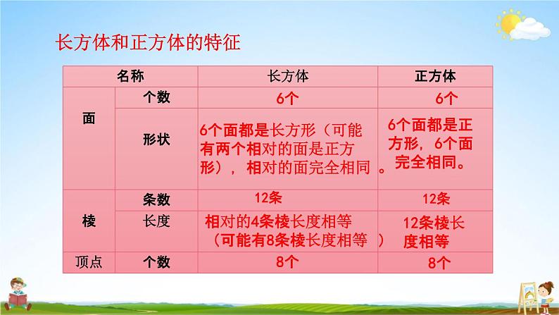 青岛版六年制数学五年级下册《8-3 长方体和正方体》课堂教学课件PPT第4页