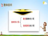 青岛版六年制数学五年级下册《8-5 复式统计图》课堂教学课件PPT
