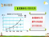 青岛版六年制数学五年级下册《8-5 复式统计图》课堂教学课件PPT