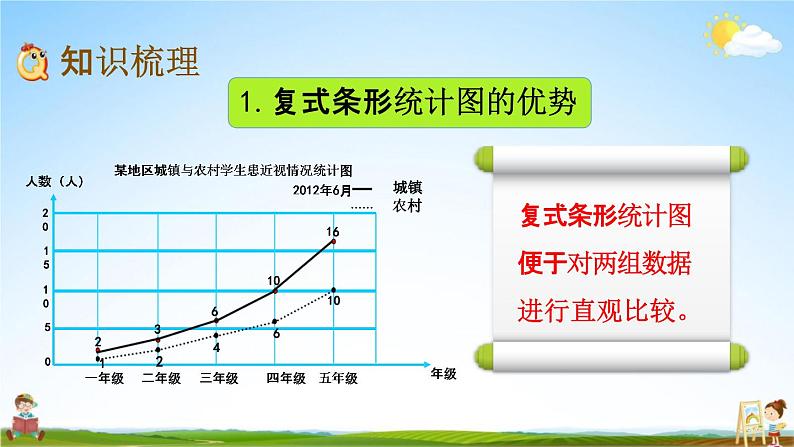 青岛版六年制数学五年级下册《8-5 复式统计图》课堂教学课件PPT03