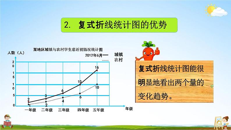 青岛版六年制数学五年级下册《8-5 复式统计图》课堂教学课件PPT04