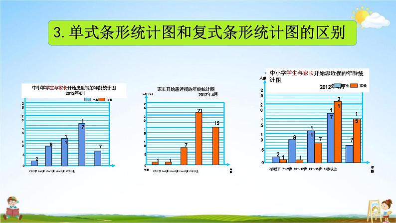 青岛版六年制数学五年级下册《8-5 复式统计图》课堂教学课件PPT05