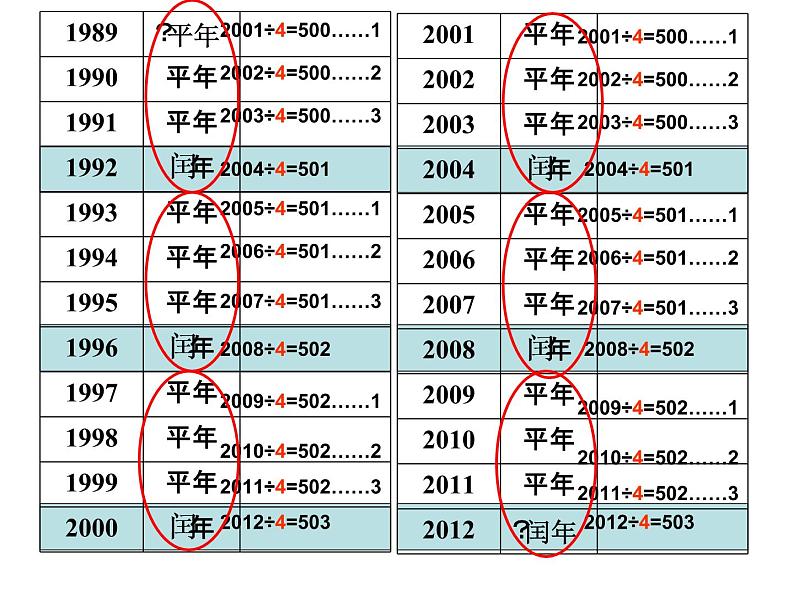 6.2《年、月、日》  课件第8页