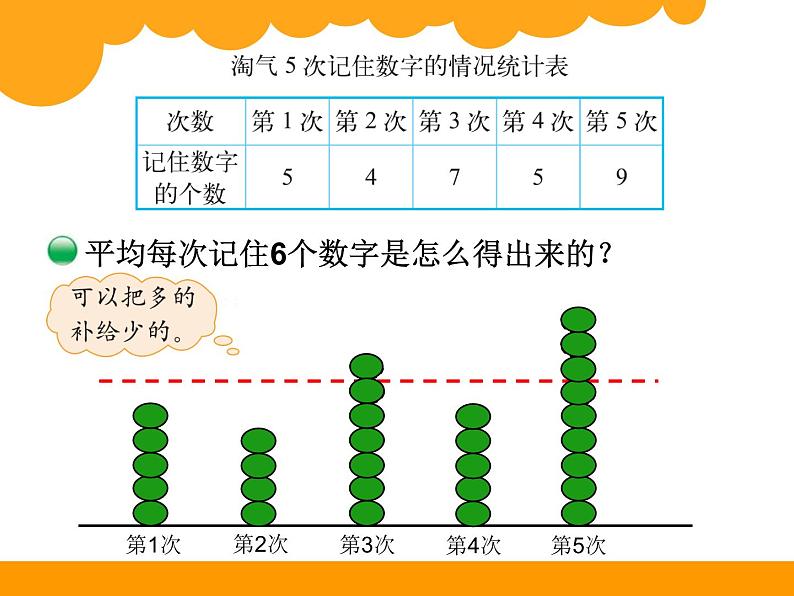 8.1平均数   课件第4页