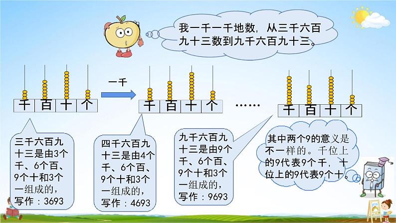 青岛版六年制数学二年级下册《2-2 万以内数的认识》课堂教学课件PPT第5页