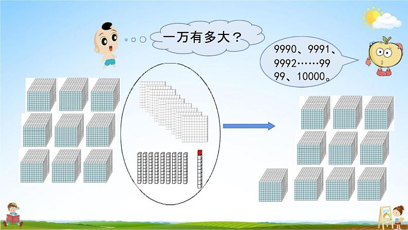 青岛版六年制数学二年级下册《2-2 万以内数的认识》课堂教学课件PPT第6页