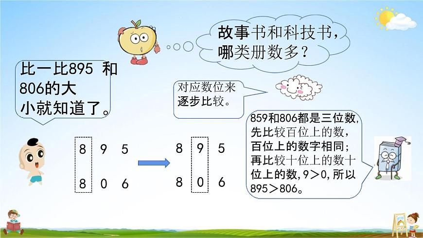 青岛版六年制数学二年级下册《2-3 万以内数的大小比较》课堂教学课件PPT第6页