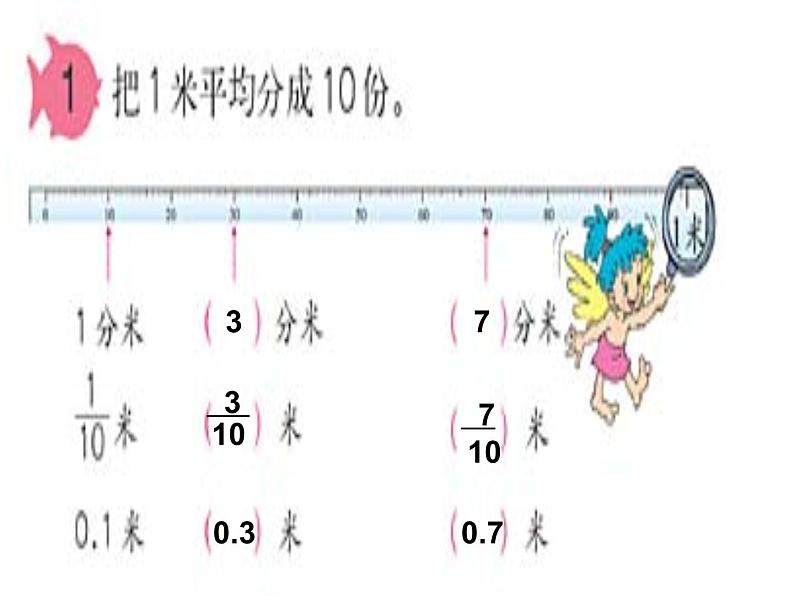 5.1小数的意义   课件第7页