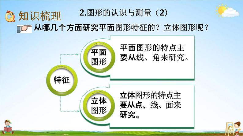 青岛版六年制数学六年级下册《总复习2-2 图形的认识与测量（2）立体图形》课堂教学课件PPT03