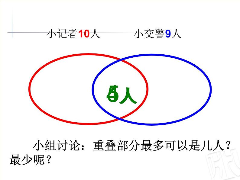 智慧广场 重叠  课件06