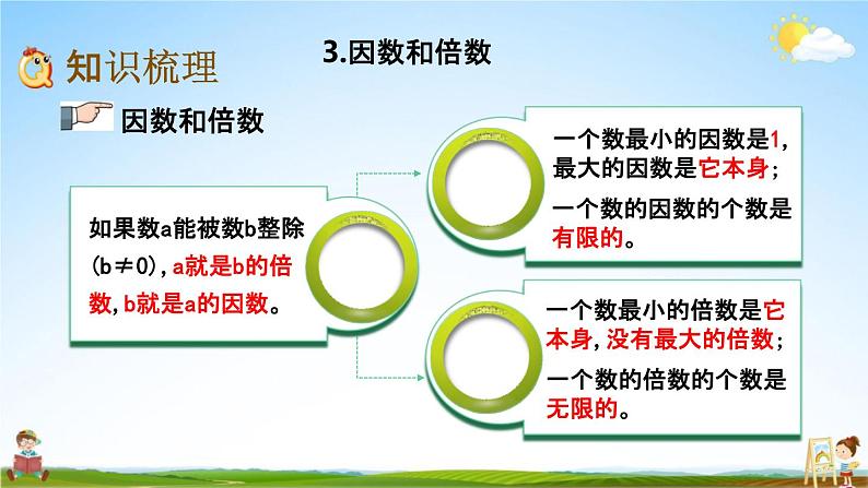 青岛版六年制数学六年级下册《总复习1-3 因数和倍数》课堂教学课件PPT03