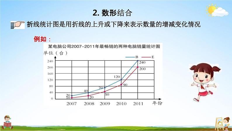 青岛版六年制数学六年级下册《总复习4-2 数形结合》课堂教学课件PPT第5页