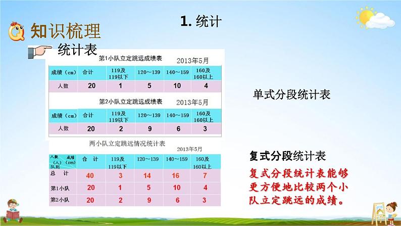 青岛版六年制数学六年级下册《总复习3-1 统计》课堂教学课件PPT第3页