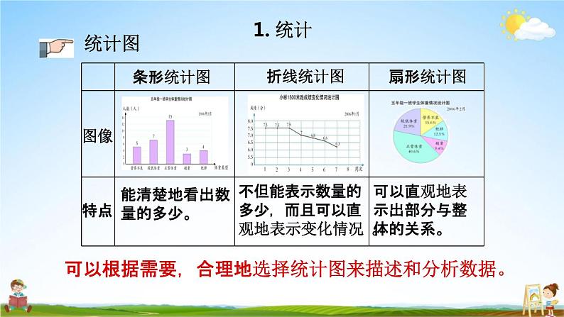 青岛版六年制数学六年级下册《总复习3-1 统计》课堂教学课件PPT第4页